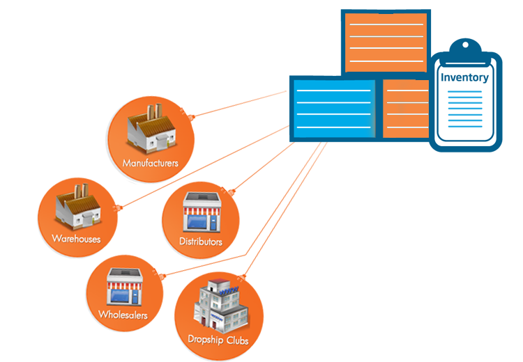 inventory management services