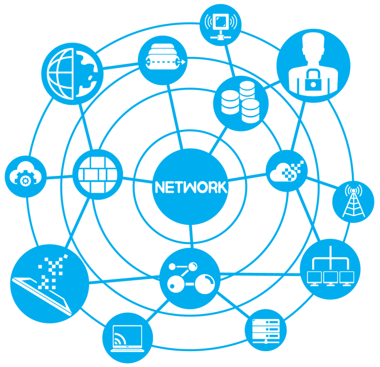 IOT software development